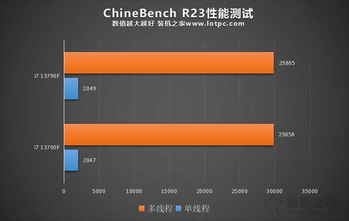 i7 13790F和i7 13700F有什么区别？i7 13790F值得购买吗？  第2张