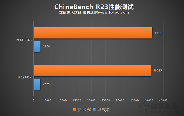 i9 13900KS和13900K区别是什么？i9 13900K和13900KS性能对比评测  第4张