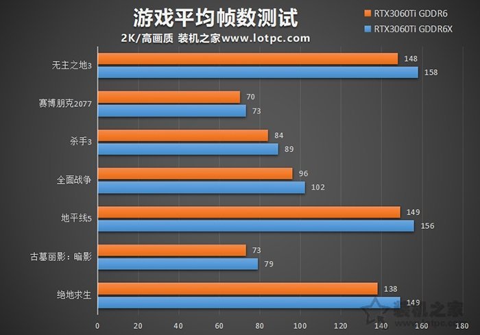 2K画质畅玩3A主流游戏，推荐几套搭配RTX3060Ti独显主机配置清单  第2张
