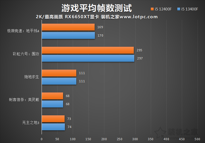 i5 13400F相比12400F有多大提升？i5 12400F与13400F性能对比评测  第5张