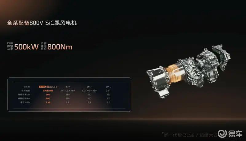 智己LS6完整8款配置全部公布 预售权益价20.99万元起  第26张