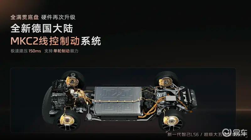 智己LS6完整8款配置全部公布 预售权益价20.99万元起  第28张