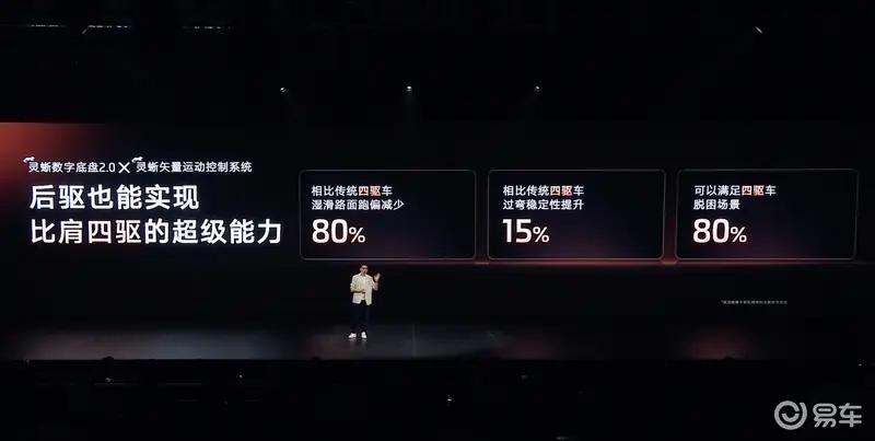 智己LS6完整8款配置全部公布 预售权益价20.99万元起  第29张