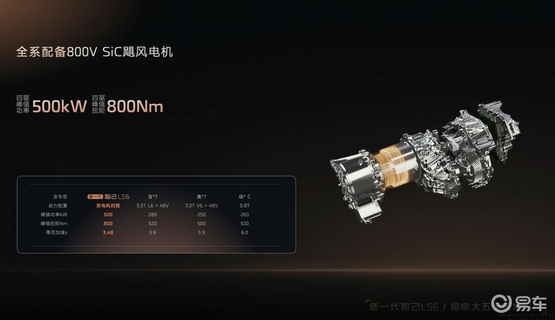 新一代智己LS6开启预售 预售权益价20.99万元起  第27张