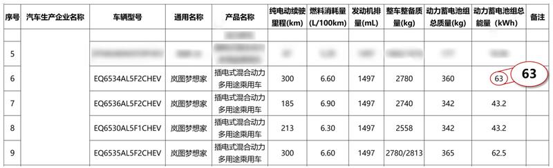 2026款岚图梦想家谍照 搭载62.5度电池  第3张