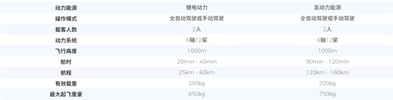 海鸥全球总部项目开工 预计年产飞行器3000台  第6张