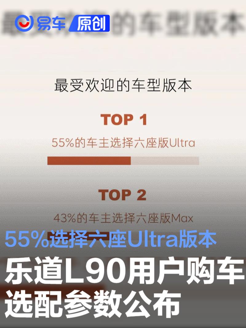 乐道L90用户购车选配参数公布 55%选择六座Ultra版本  第1张