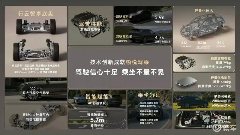 乐道L90今日开启全国交付 新增400台试驾车  第40张