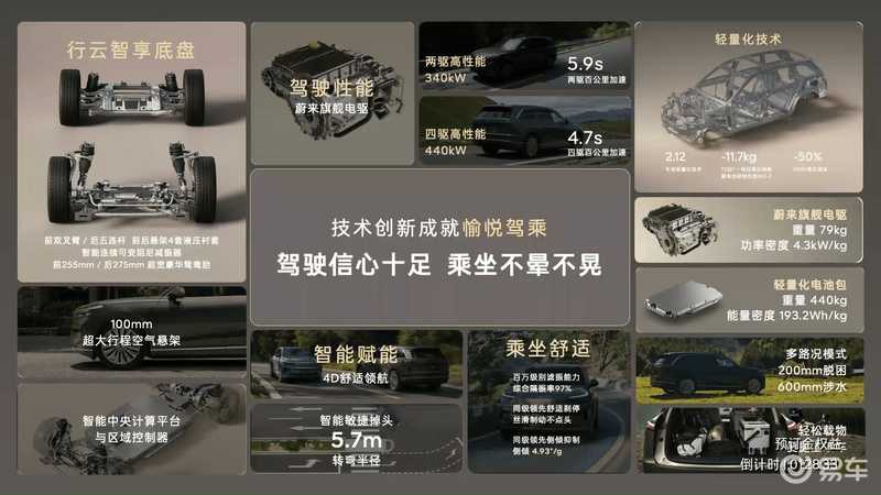 乐道L90正式上市 售26.58万元起  第38张