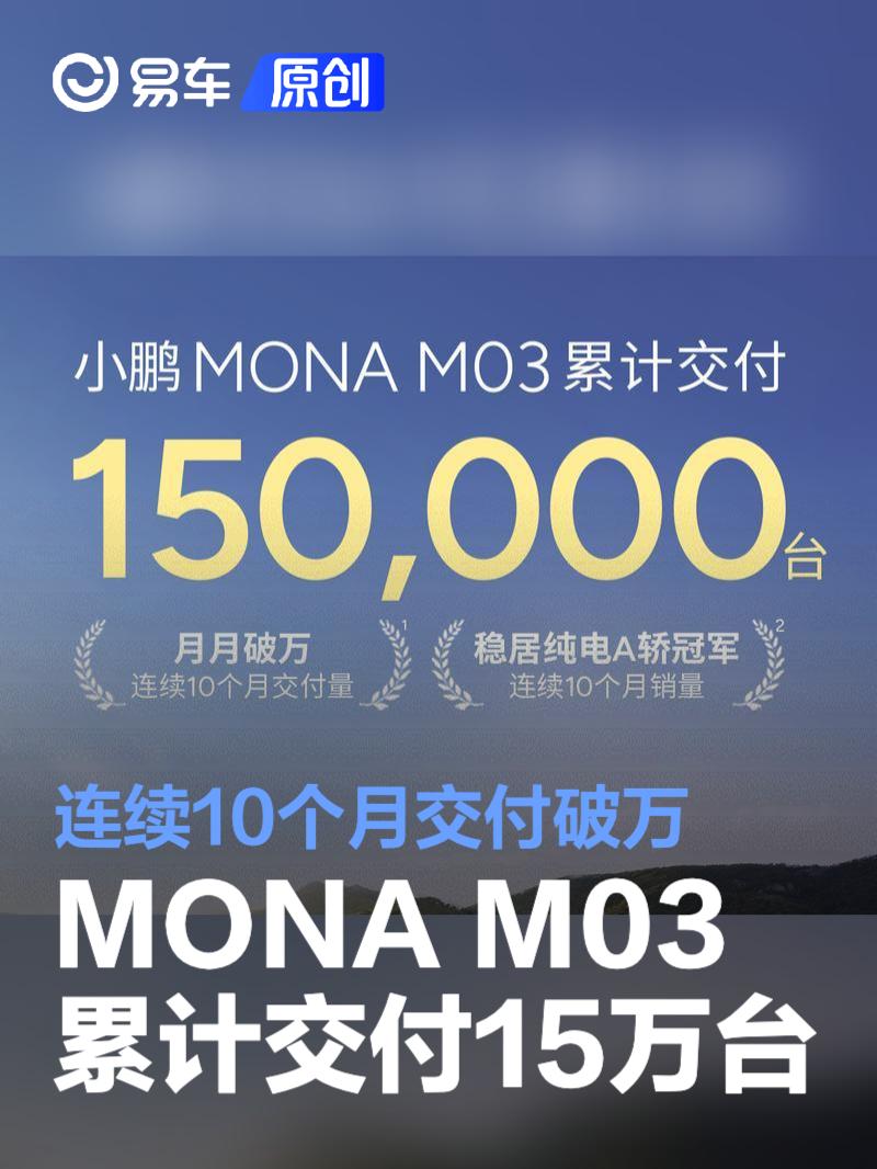 小鹏MONA M03累计交付150000台 连续10个月交付破万  第1张