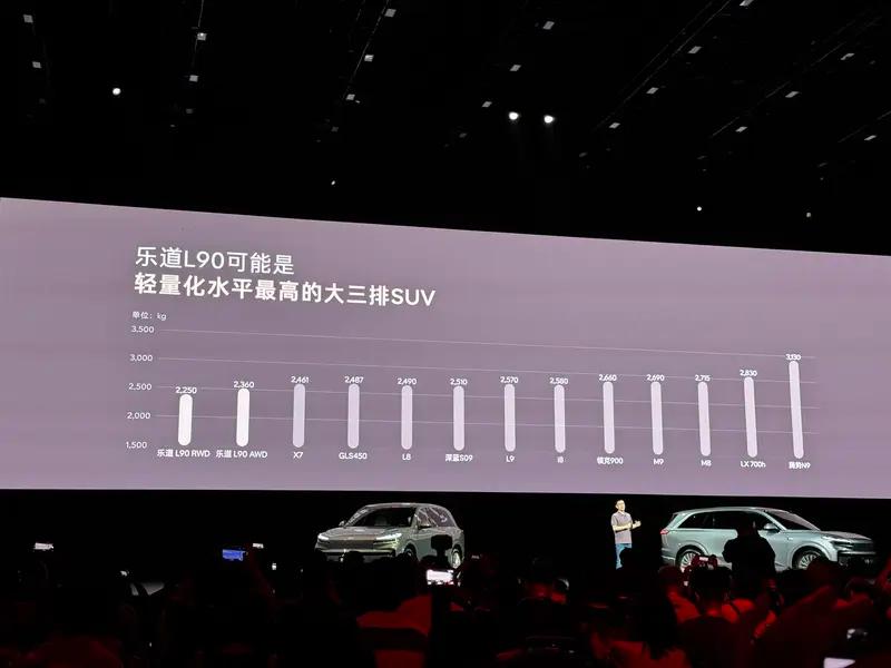 乐道L90将于7月31日上市 预售价27.99万元起  第9张