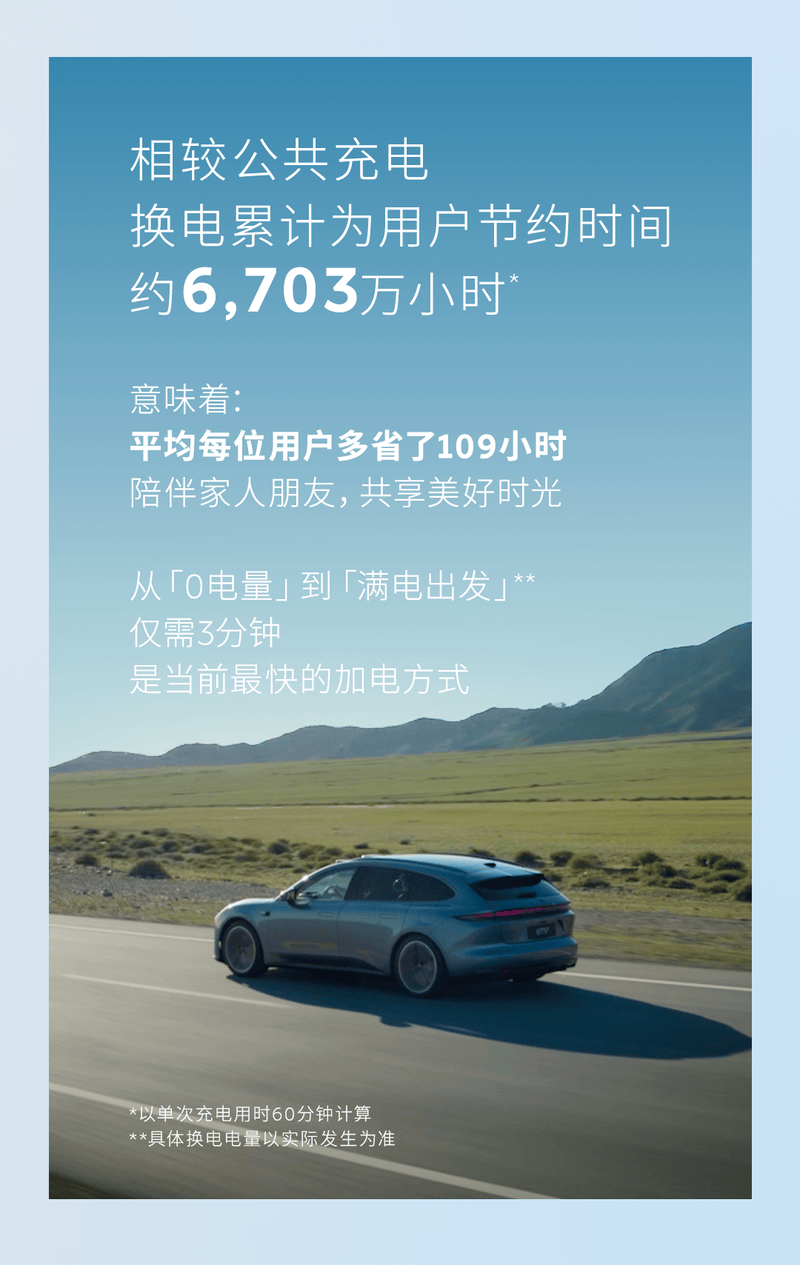 蔚来换电突破8000万次 7月日均换电约9.7万次  第3张