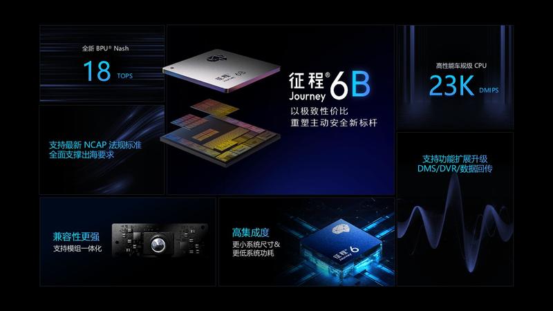 地平线征程6B一次性成功点亮 回片上电到1V出图仅用时23分钟  第4张