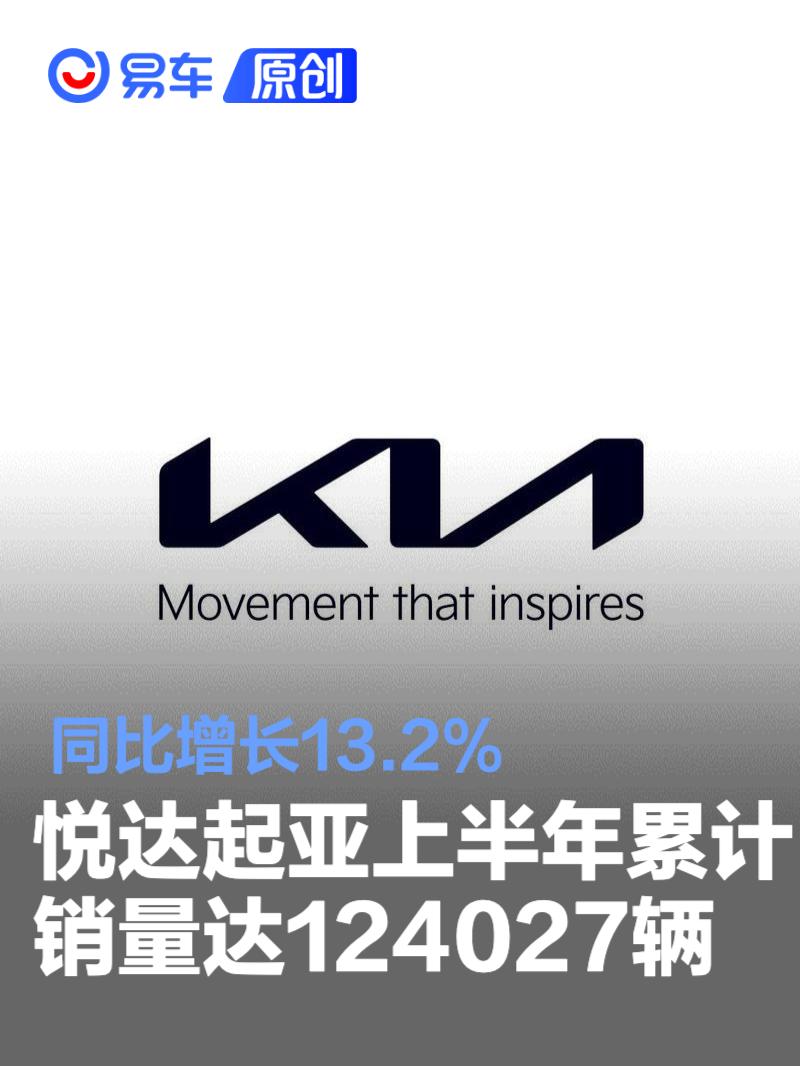 悦达起亚上半年累计销量达124027辆 同比增长13.2%  第1张