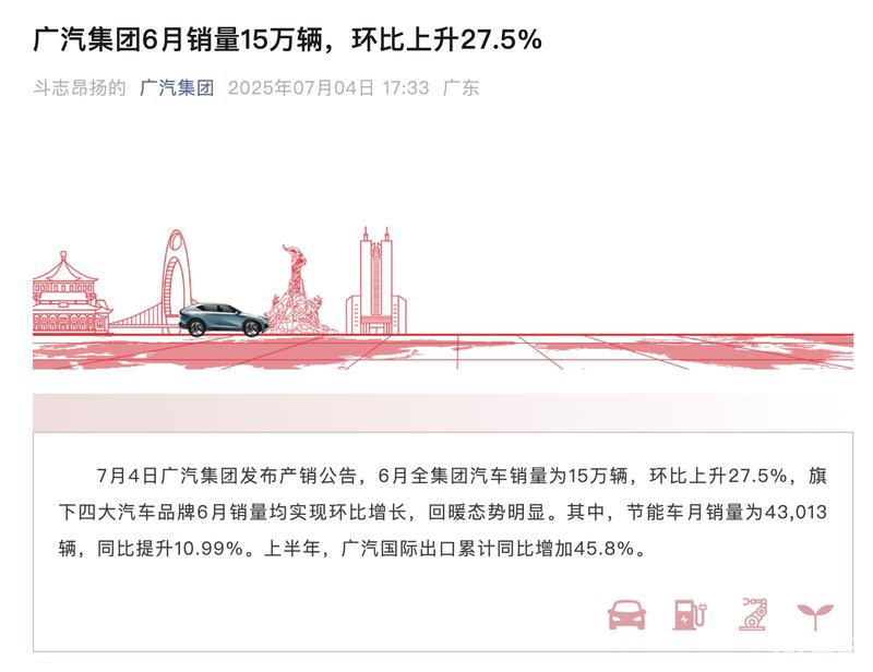 广汽集团6月销量15万辆 环比上升27.5%  第2张