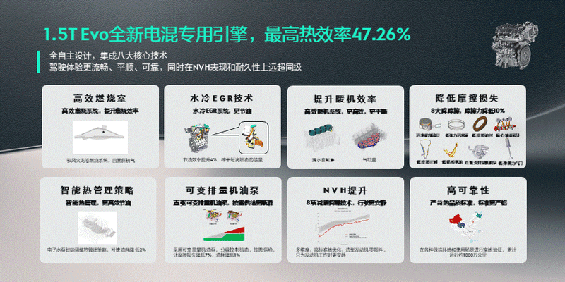 领克EM-P智能电混技术：重新定义新能源出行的未来  第2张