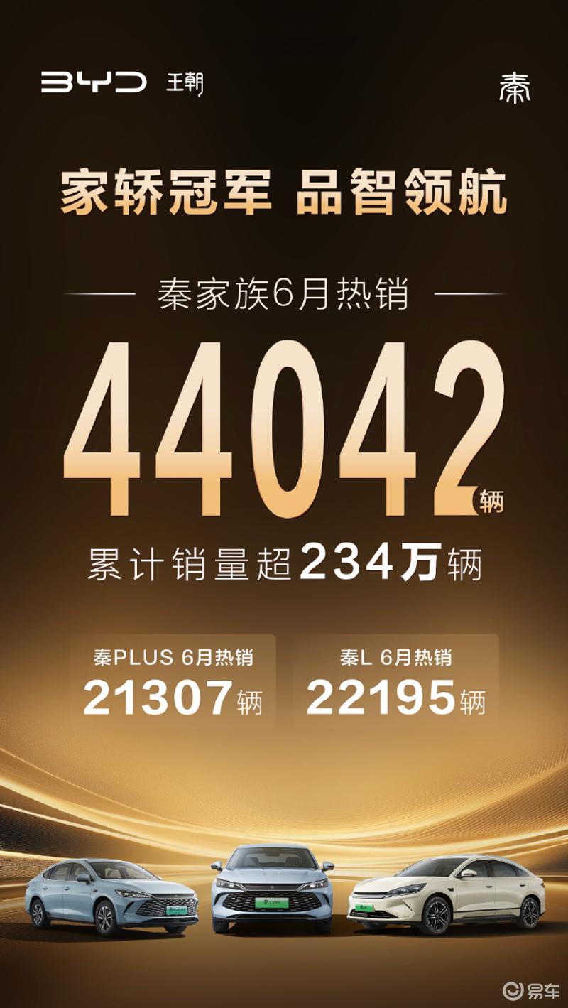 比亚迪公布王朝系列6月销量 秦家族热销44042辆  第2张