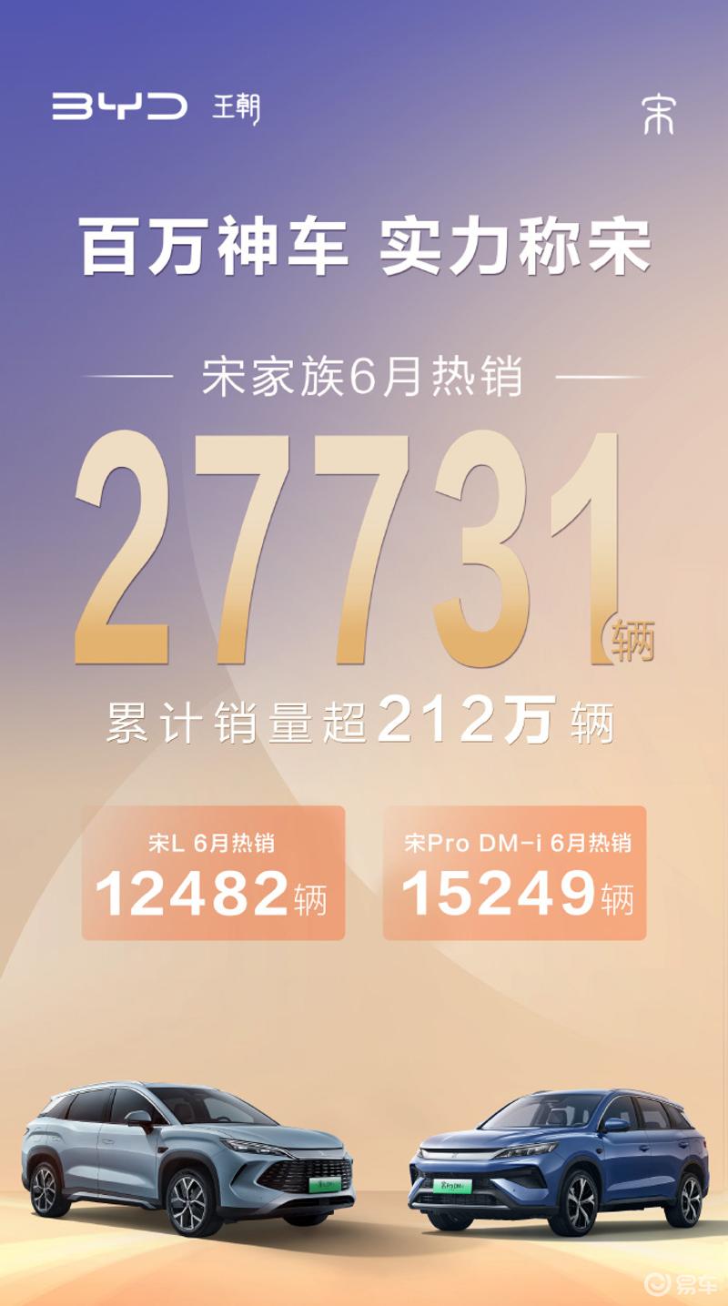 比亚迪公布王朝系列6月销量 秦家族热销44042辆  第3张