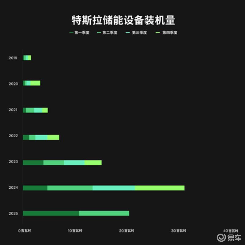 乘联会：特斯拉中国6月销量71599辆  第5张
