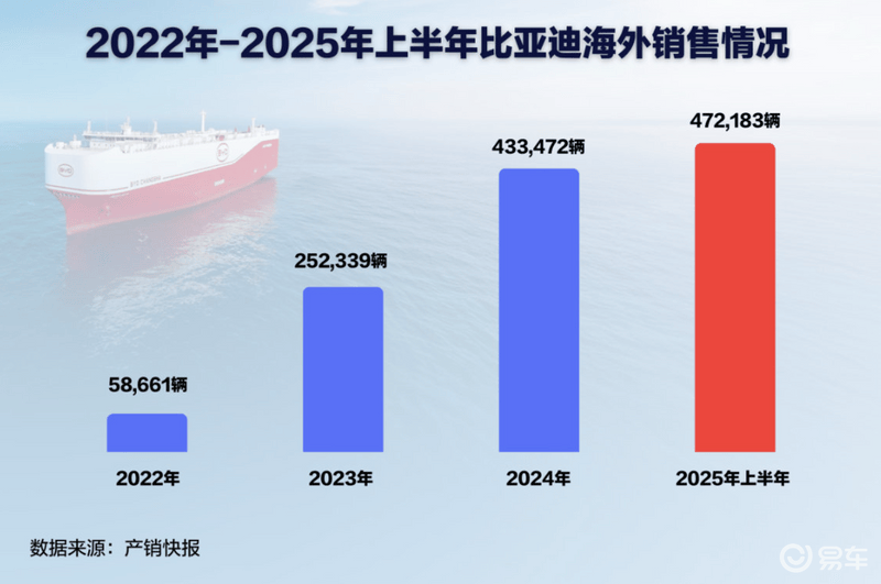 比亚迪巴西工厂首车下线 全球化战略迈入新阶段  第6张