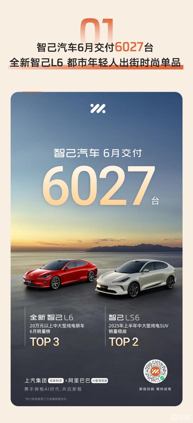 智己汽车6月交付6027台 全新智己L6限时权益价20.79万起  第2张