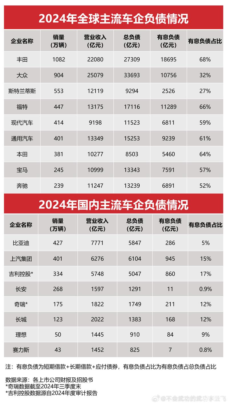 李云飞回应被指汽车圈恒大：已向国家有关部门上报证据及线索  第6张
