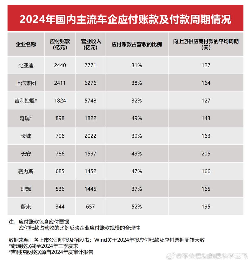 李云飞回应被指汽车圈恒大：已向国家有关部门上报证据及线索  第7张