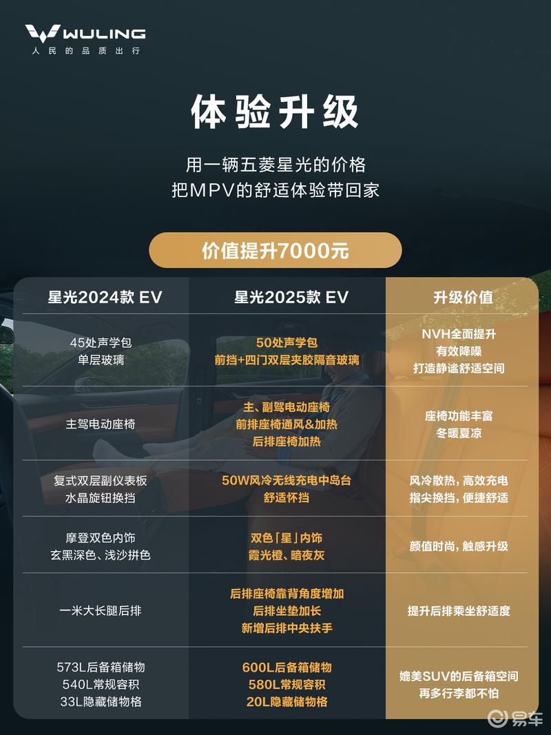 2025款五菱星光正式上市 售7.98万元起  第12张
