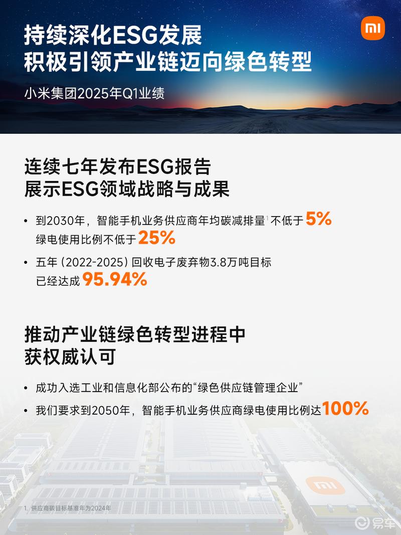 小米发布2025年Q1财报 智能电动汽车等创新业务收入达186亿元  第8张
