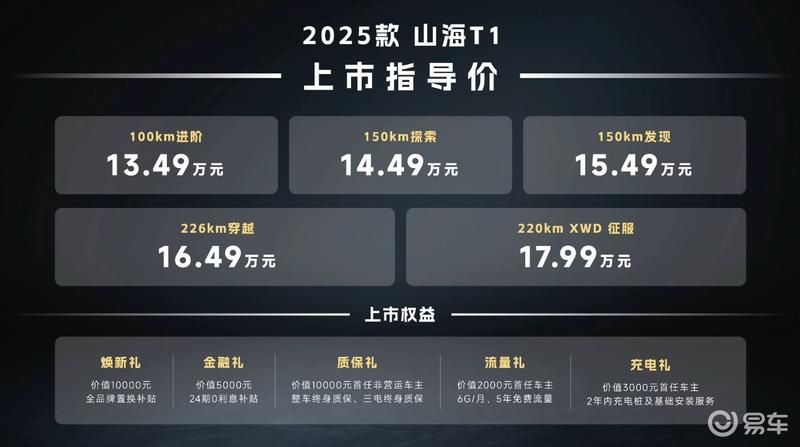 2025款捷途山海T1正式上市 售13.49万元起  第2张