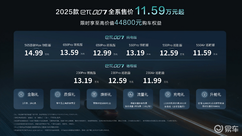 2025款东风奕派eπ007上市 售11.59万元起  第2张