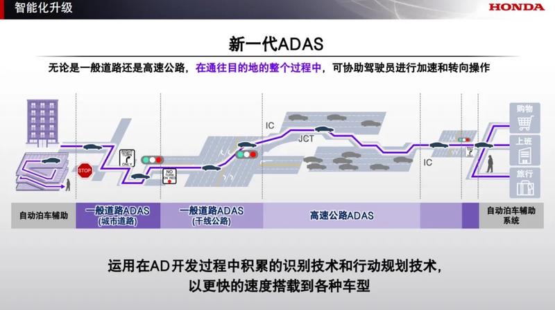 本田发布2025年全球事业规划 将与Momenta共同开发新一代ADAS  第4张