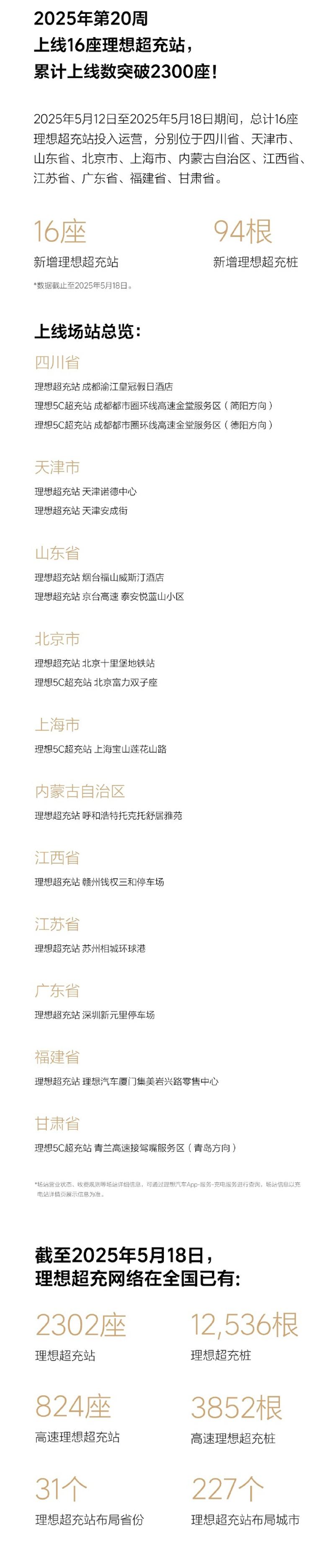 理想超充站累计上线数突破2300座 城市理想超充站突破1400座  第3张