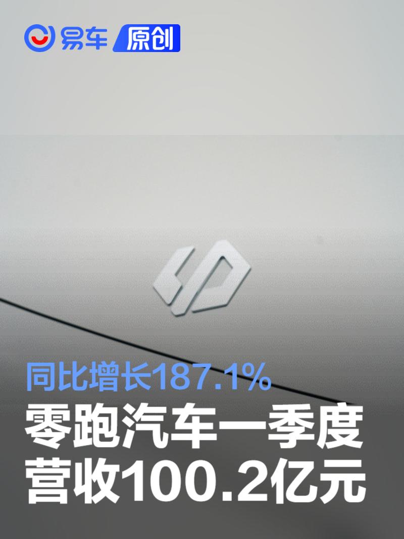 零跑汽车：一季度营收达100.2亿元 同比增长187.1%  第1张