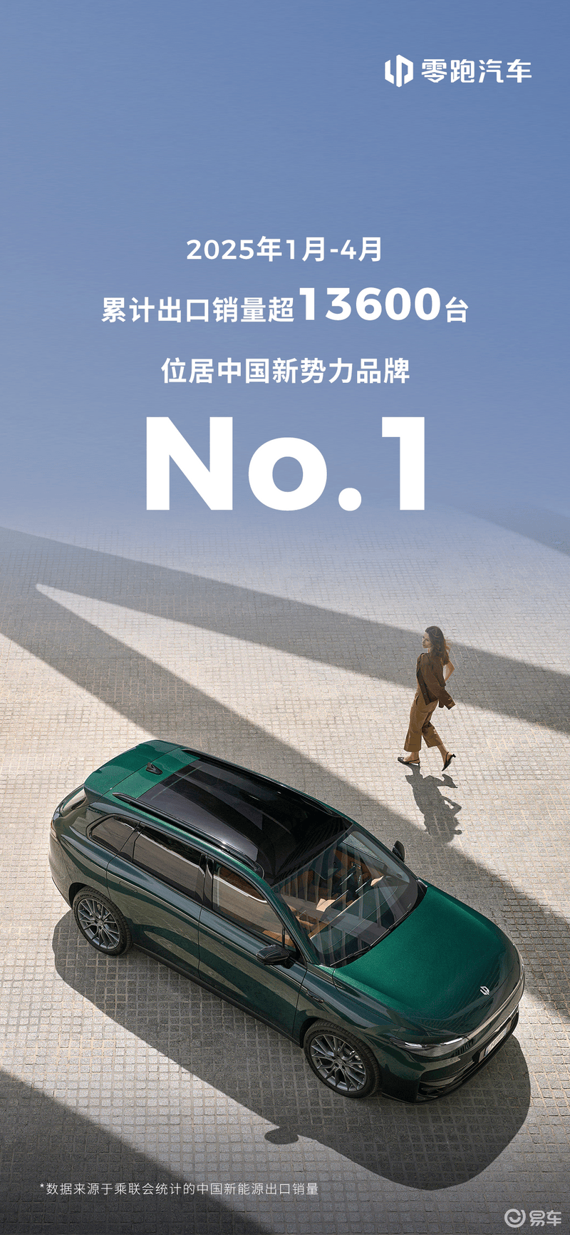 零跑汽车1-4月累计出口超13600辆 新款零跑C10将5月15日上市  第2张