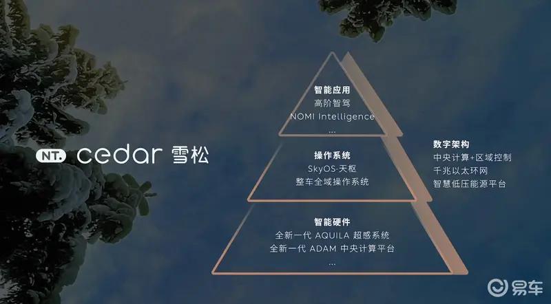 蔚来ET9线控转向系统获欧洲E-Mark法规认证 里程碑时刻  第20张