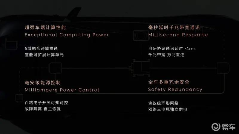 蔚来ET9线控转向系统获欧洲E-Mark法规认证 里程碑时刻  第22张