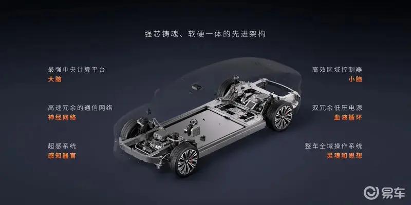 蔚来ET9线控转向系统获欧洲E-Mark法规认证 里程碑时刻  第23张