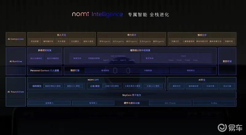 蔚来ET9线控转向系统获欧洲E-Mark法规认证 里程碑时刻  第24张