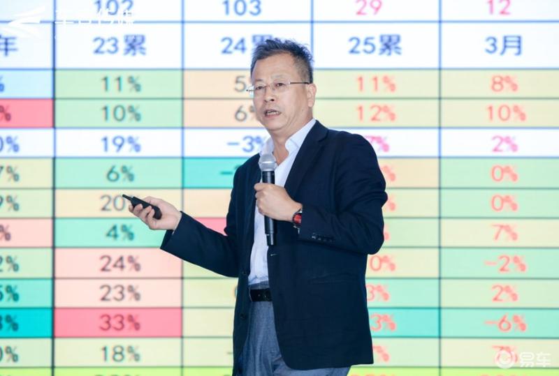 中国皮卡消费趋势研讨沙龙在京举办 研讨皮卡行业发展趋势  第4张