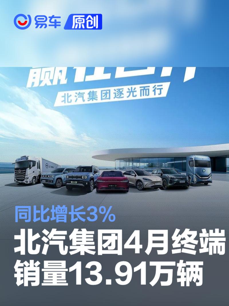 北汽集团4月终端销量13.91万辆 同比增长3%  第1张