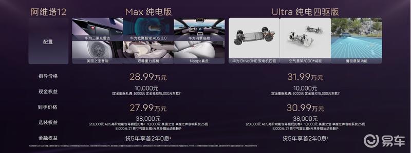2025款阿维塔12正式上市 限时权益价25.99万元起  第5张
