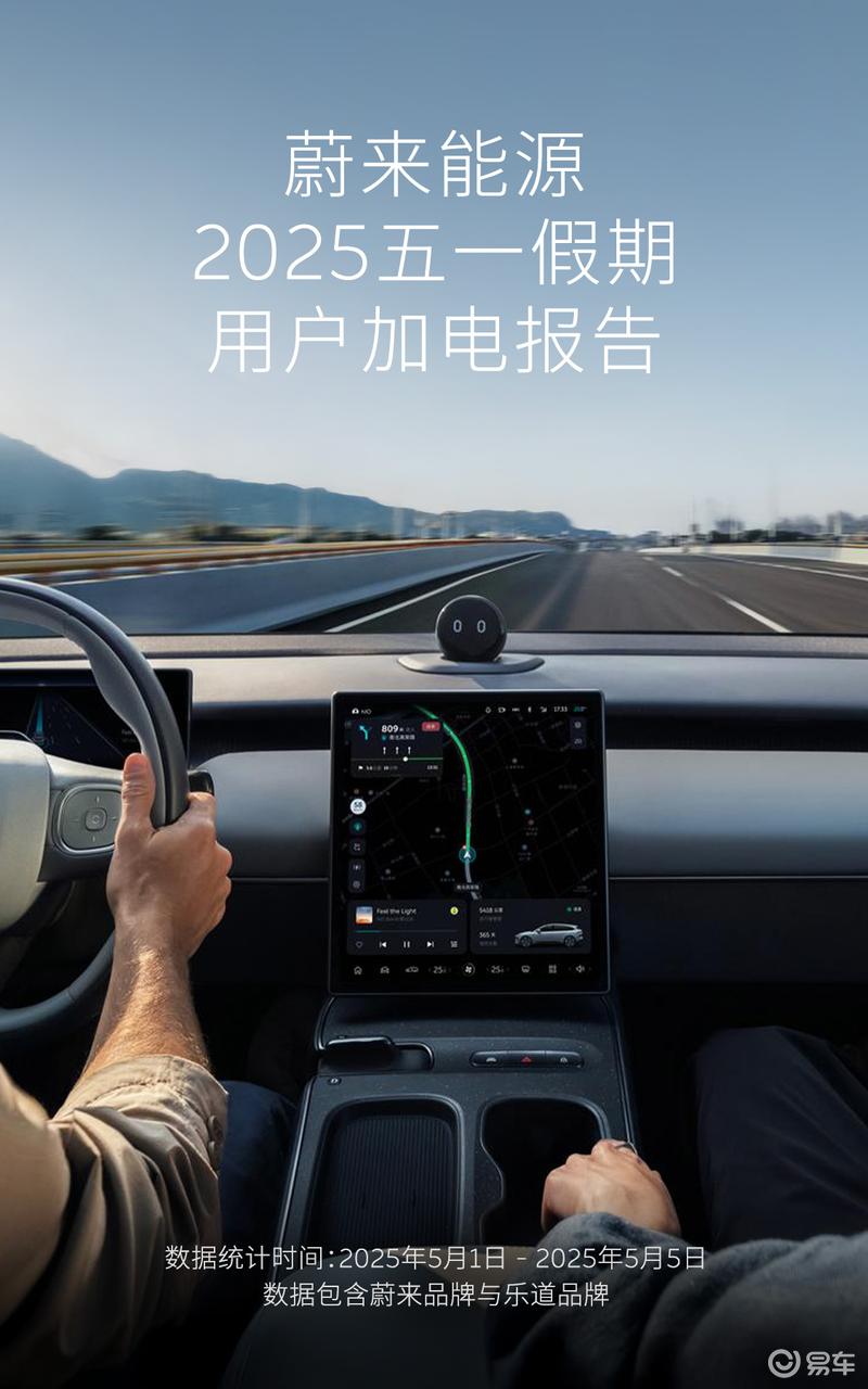 蔚来能源发布五一假期用户加电报告 累计完成换电超63.4万次  第2张