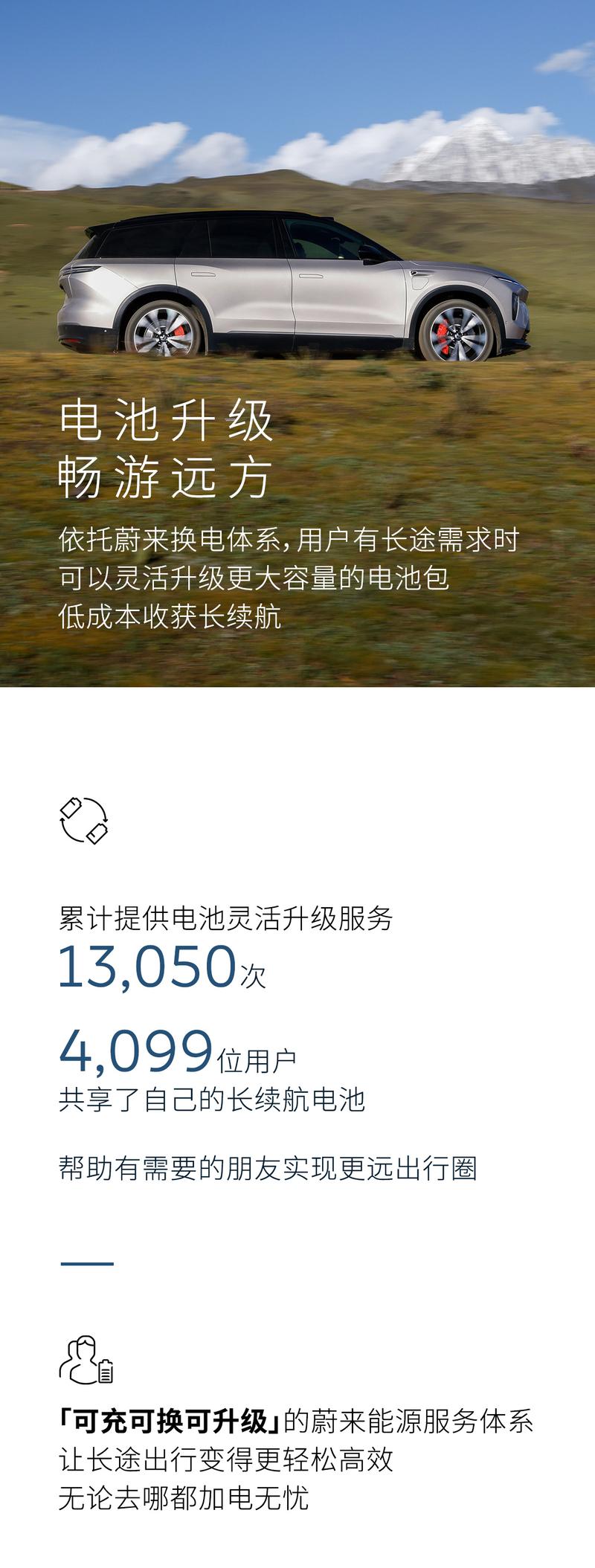 蔚来能源发布五一假期用户加电报告 累计完成换电超63.4万次  第8张