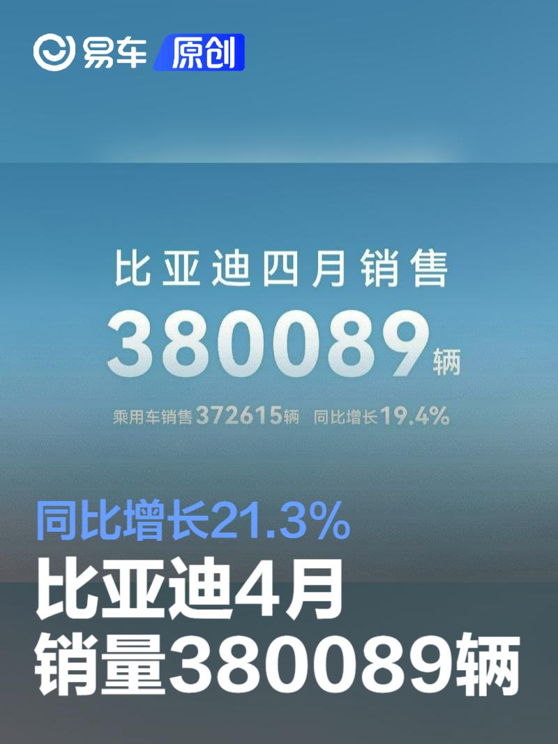 比亚迪4月销量380089辆 同比增长21.3%  第1张