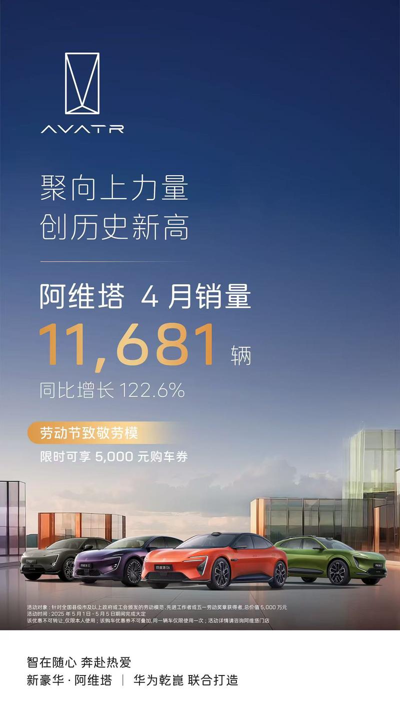 阿维塔4月销量11681辆 同比增长122.6%  第2张