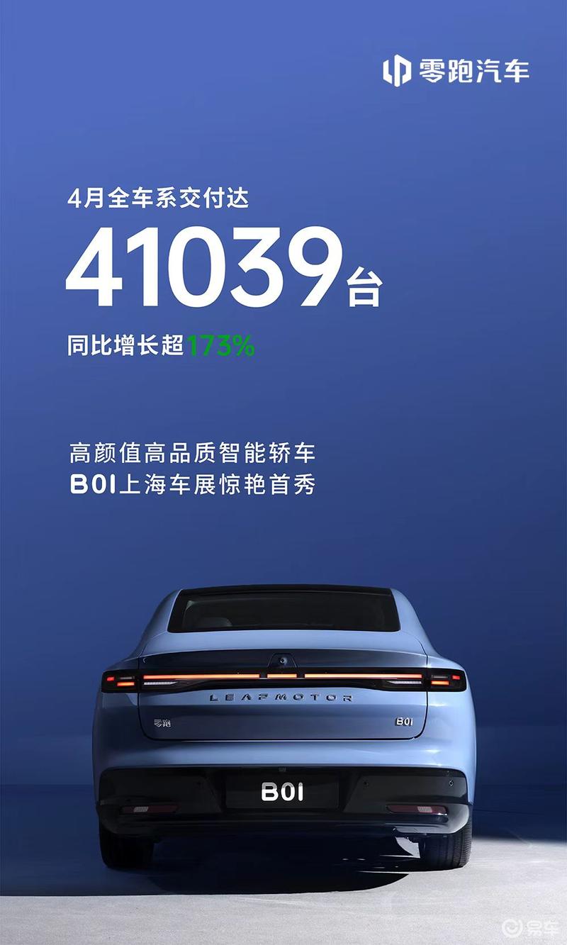 零跑汽车4月交付41039台新车 同比增长173%  第2张