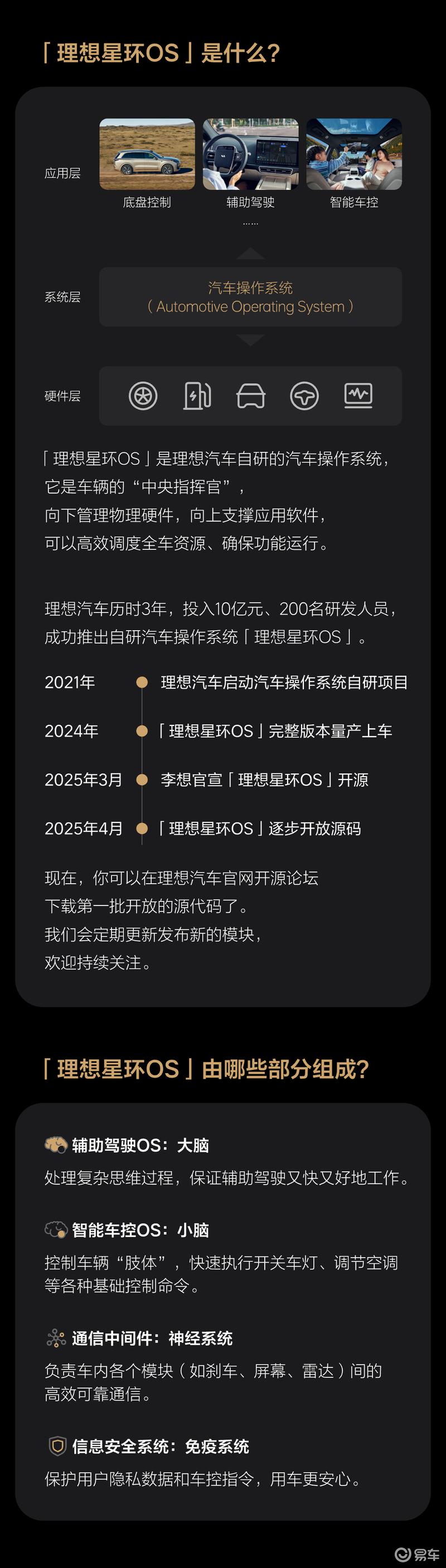 理想星环OS操作系统正式开源 全面支持主流车用芯片架构  第3张