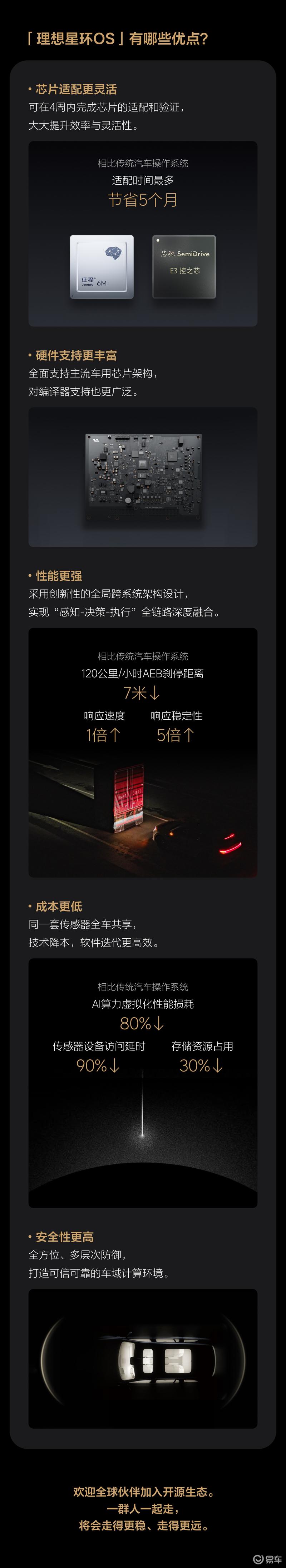 理想星环OS操作系统正式开源 全面支持主流车用芯片架构  第4张