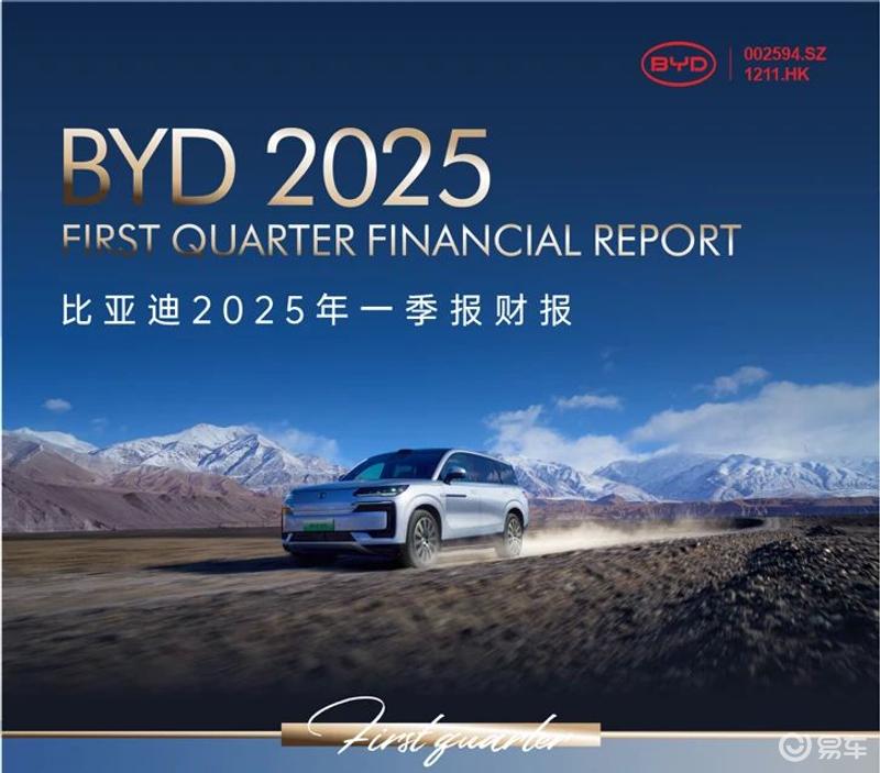 比亚迪2025年第一季度营业收入1704亿元 同比增长36.3%  第2张